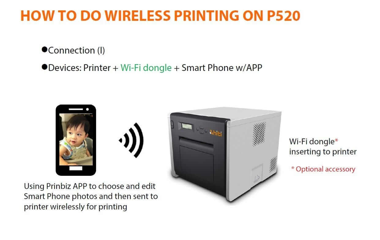 Hiti P525L Printer - BUNDLE with Box of 4x6 media and 3 Year Warranty - Eventprinters.com