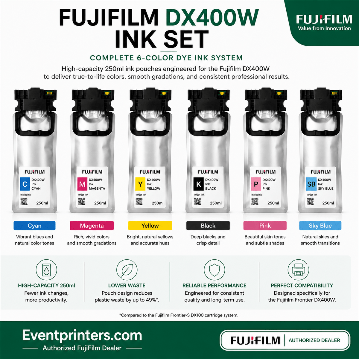 Fujifilm Frontier DX400W Dry Lab Photo Printer Review & Comparison