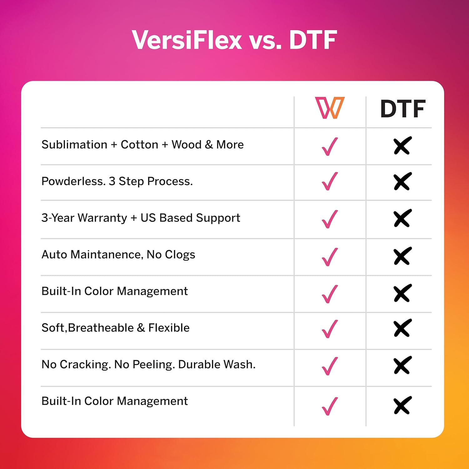 versiflex printer vs DTF 